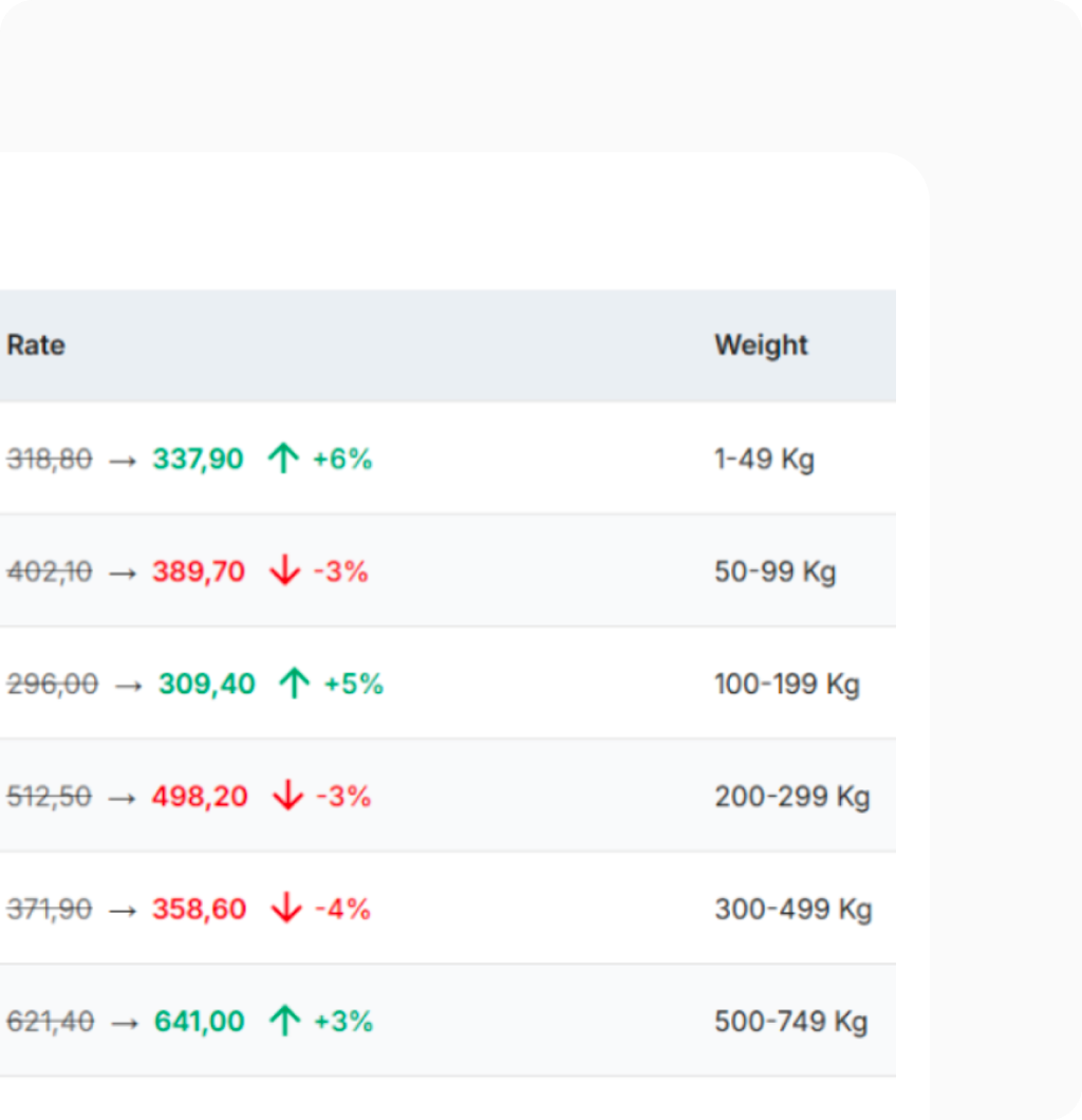 Adjust rates interface