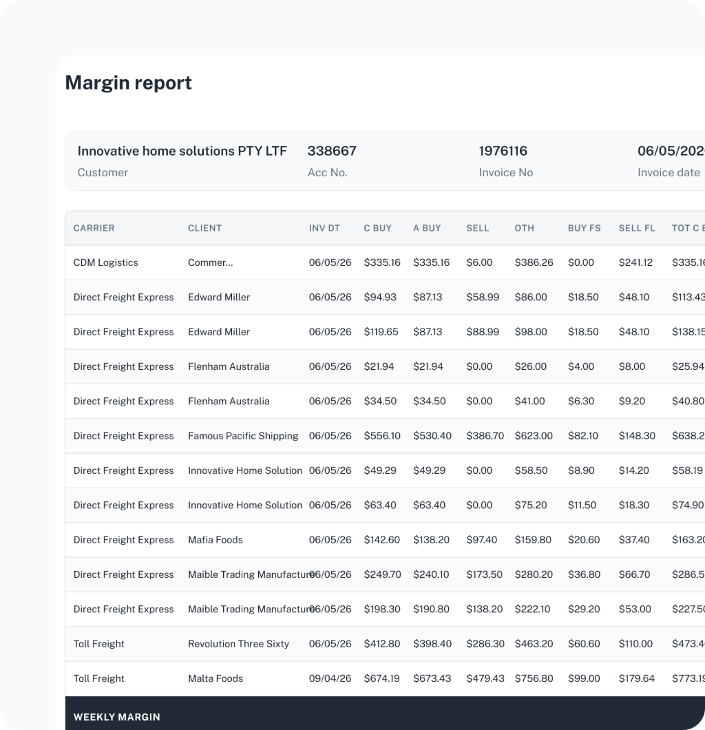 Margin report table for rate intelligence