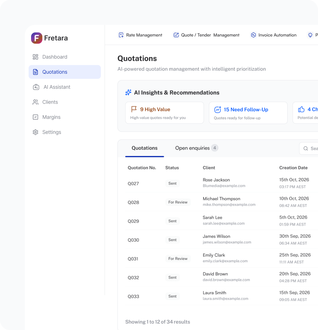 Fretara quotations list with AI insights and recommendations