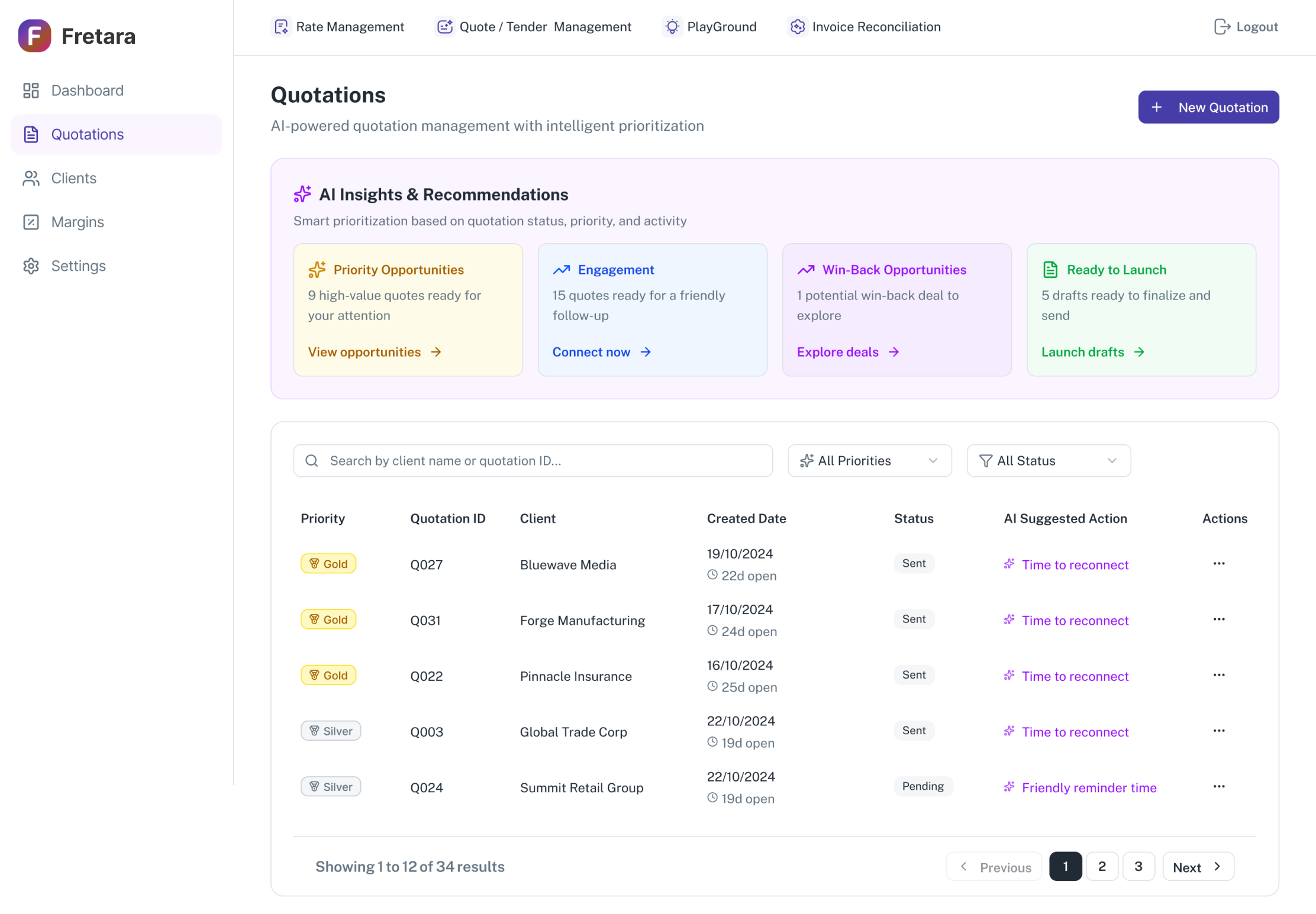 Fretara quotations dashboard