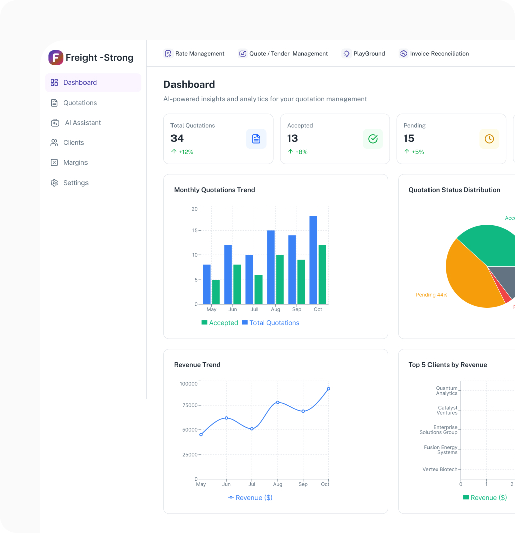 Trend analysis dashboard