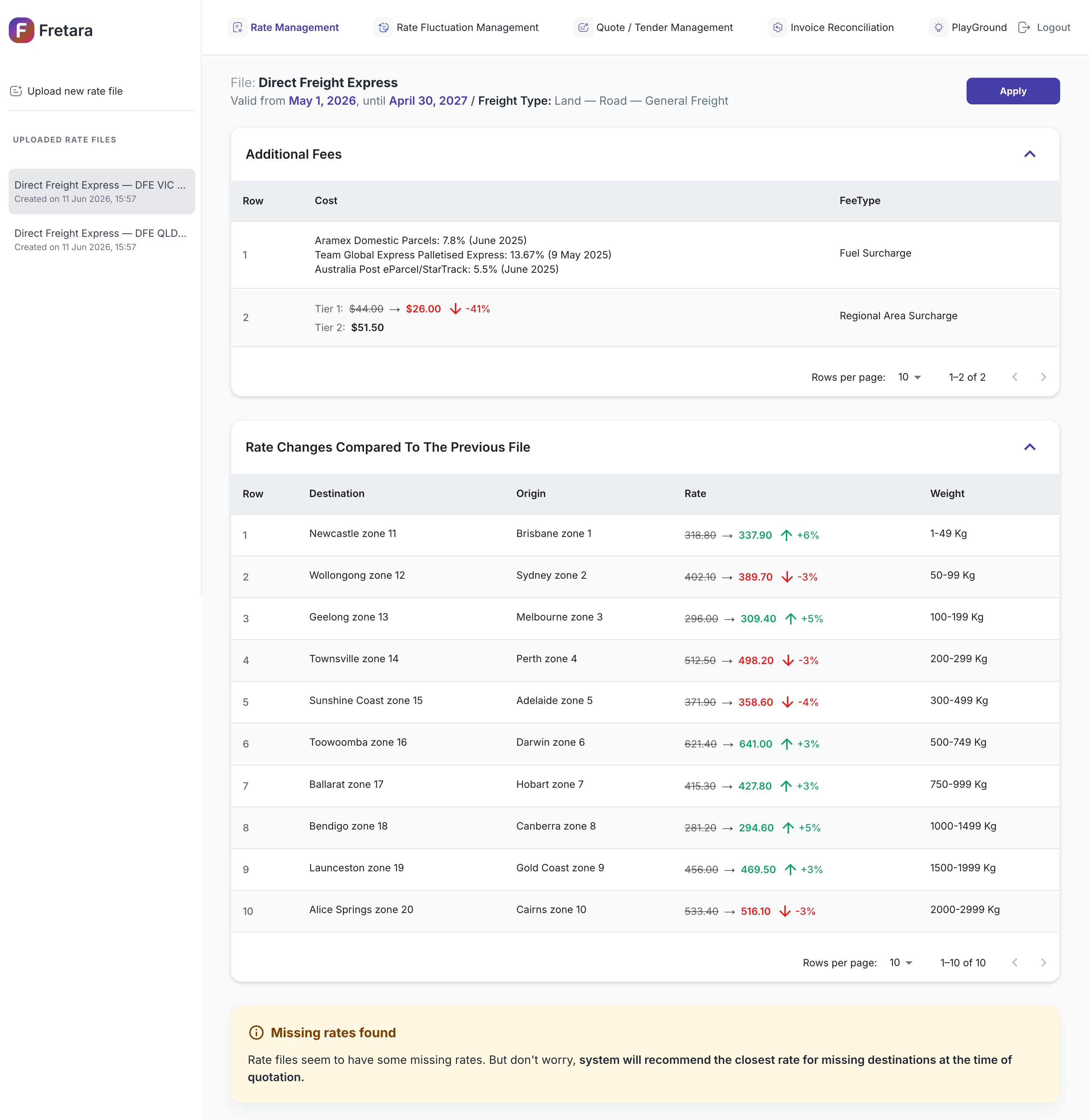Fretara freight rate management dashboard